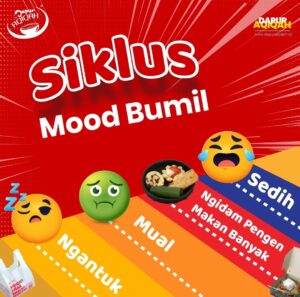 siklus-bumil-dapur-aqiqah-cirebon-kuningan-majalengka-indramayu-brebes-tegal-banjar-ciamis-pangandaran